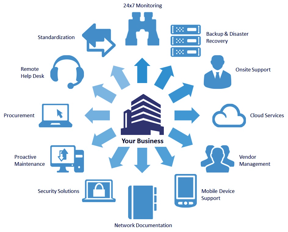 Business Computer Services Affordable Business Computer repair in San Antonio